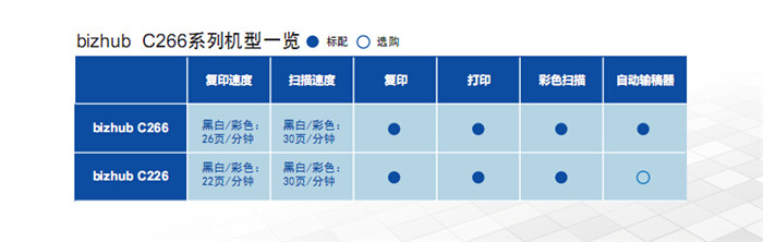 柯尼卡美能達C226彩色復印機標準配置一覽表-科頤辦公