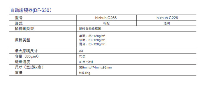 柯尼卡美能達C226彩色復印機自動輸稿器-科頤辦公