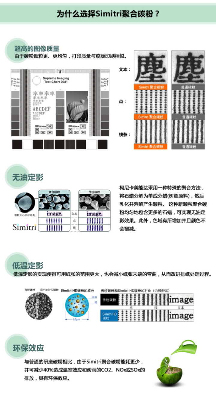 植物型Simitri聚合碳粉特點(diǎn)：無(wú)油定影