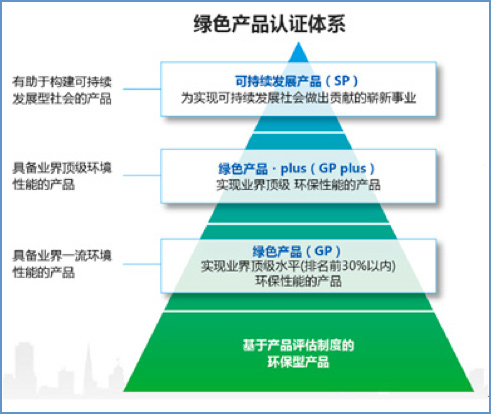 柯尼卡美能達(dá)獨(dú)創(chuàng)的綠色產(chǎn)品認(rèn)證體系--科頤辦公分享 柯尼卡美能達(dá)獨(dú)創(chuàng)的綠色產(chǎn)品認(rèn)證體系--科頤辦公分享