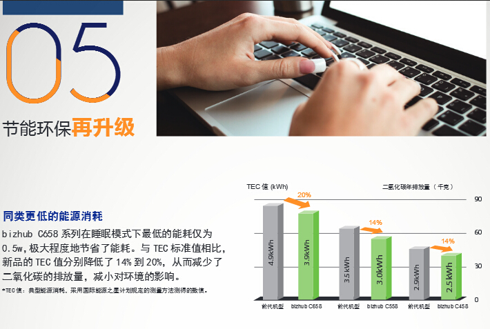 柯尼卡美能達彩色復印機C658節能環保再升級-科頤辦公
