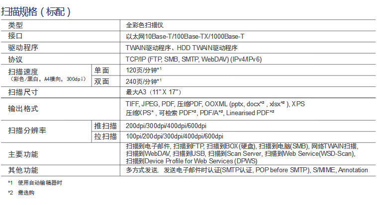 柯尼卡美能達彩色復印機C658掃描規格-科頤辦公