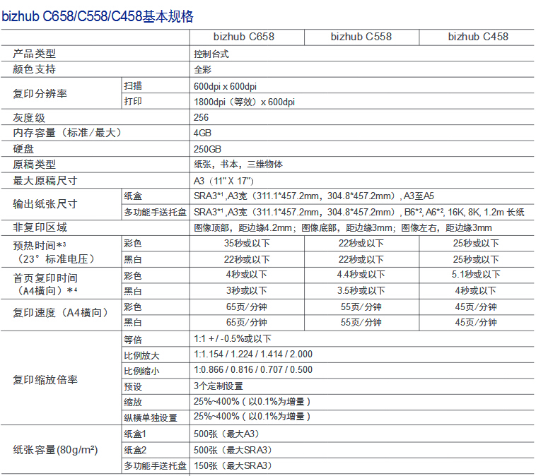 柯尼卡美能達彩色復印機C658參數-科頤辦公