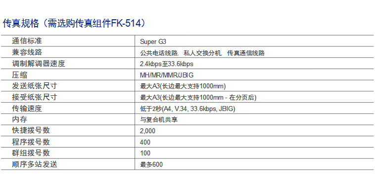 柯尼卡美能達彩色復印機C658傳真規格-科頤辦公