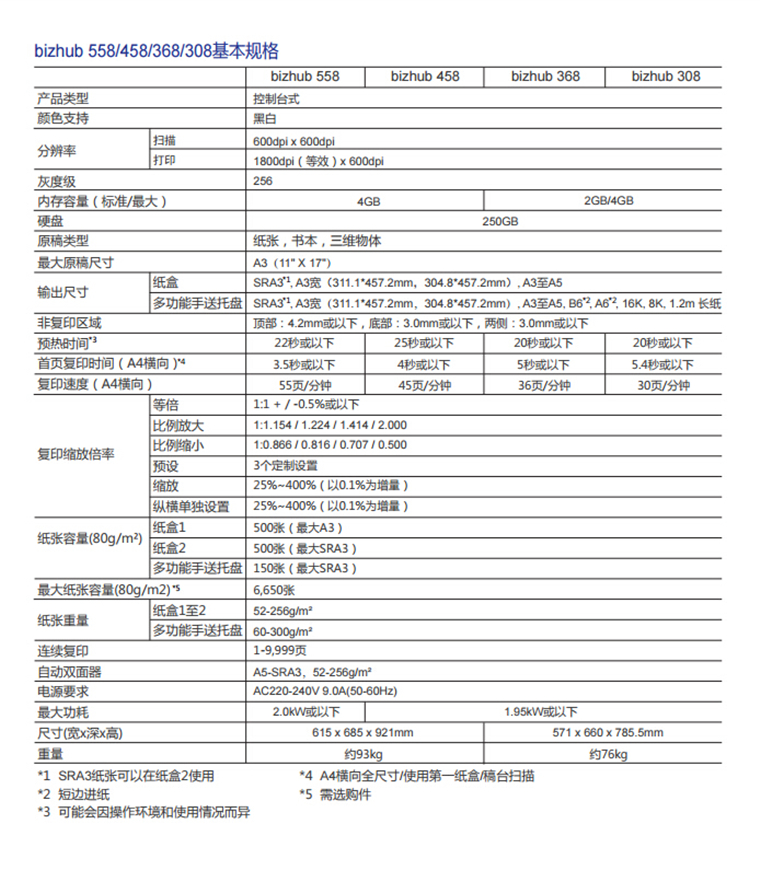 柯尼卡美能達558基本規(guī)格-科頤辦公 柯尼卡美能達558基本規(guī)格-科頤辦公