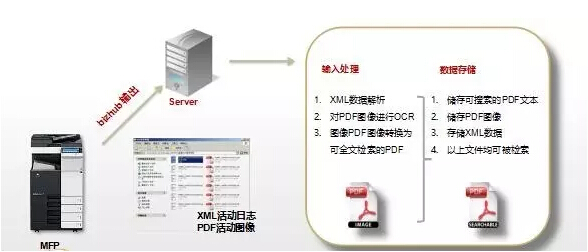 留底查詢