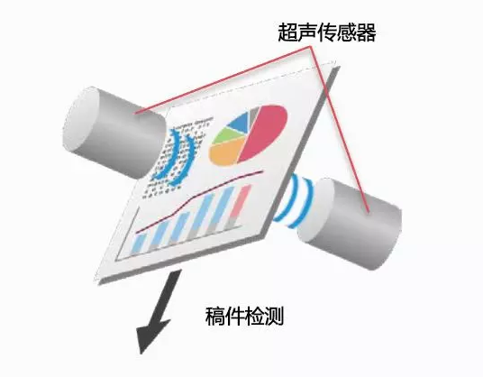 配備超聲波檢測(cè)探頭的重疊進(jìn)稿檢測(cè)組件