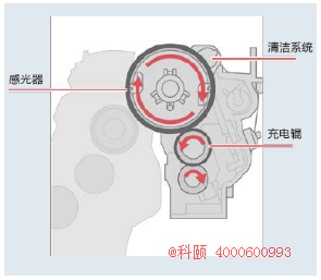 柯尼卡美能達(dá)308e輥充電方式-科頤