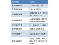 支持寶提現(xiàn)收費(fèi)？柯尼卡美能達(dá)復(fù)印機(jī)代理商支招如何省錢