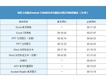 柯尼卡美能達復(fù)印機C368連續(xù)輸出 速度優(yōu)秀