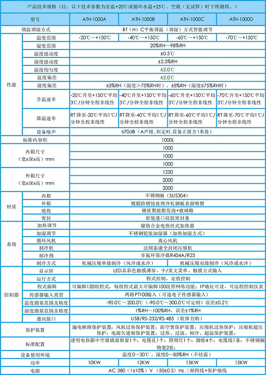 恒溫恒濕試驗箱 1000L參數(shù)
