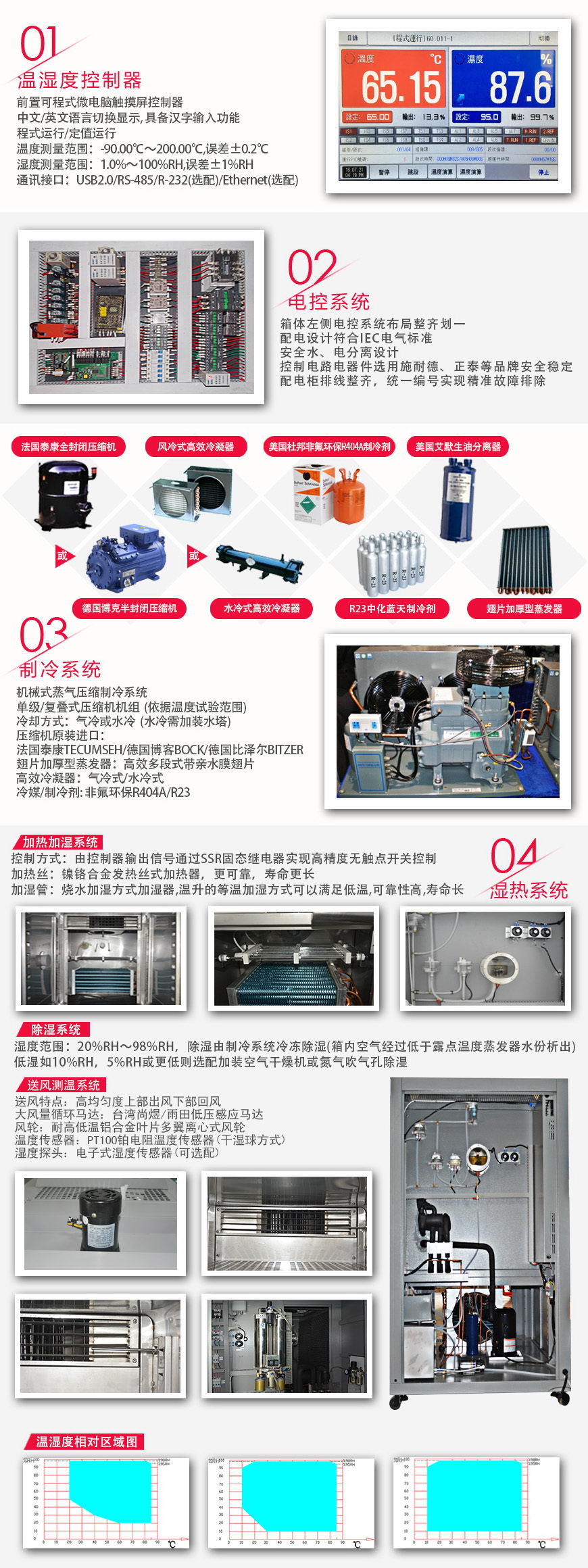 對開門恒溫恒濕試驗箱 8m3系統(tǒng)