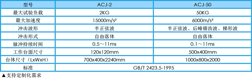 沖擊試驗機 ACJ系列參數(shù)