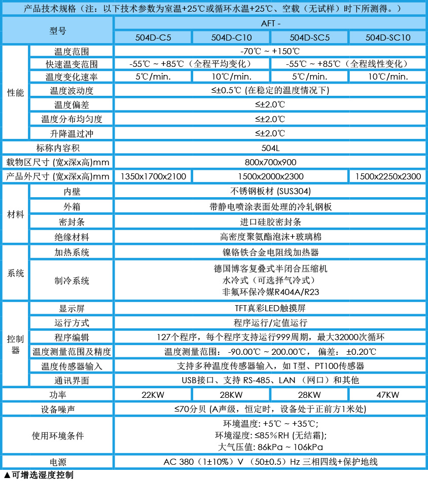 快速溫變試驗箱 504L參數(shù)