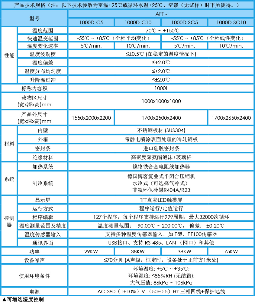 快速溫變?cè)囼?yàn)箱 1000L參數(shù)