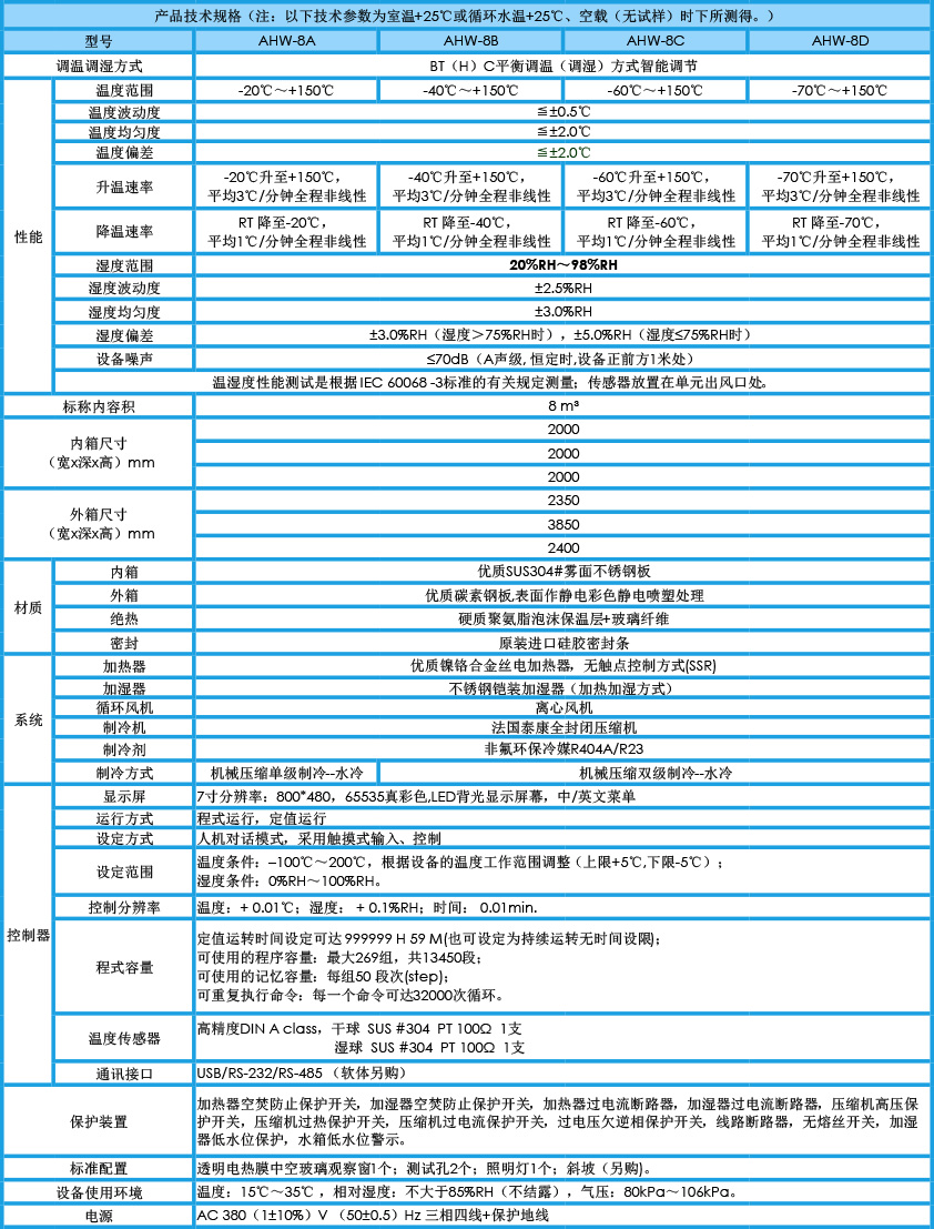 對開門恒溫恒濕試驗箱 8m3參數(shù)